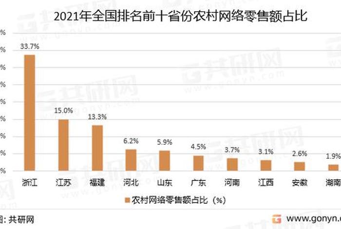 农村电商的发展现状如何 - 农村电商的发展现状如何写 农村电商的发展现状如何 - 农村电商的发展现状如何写
