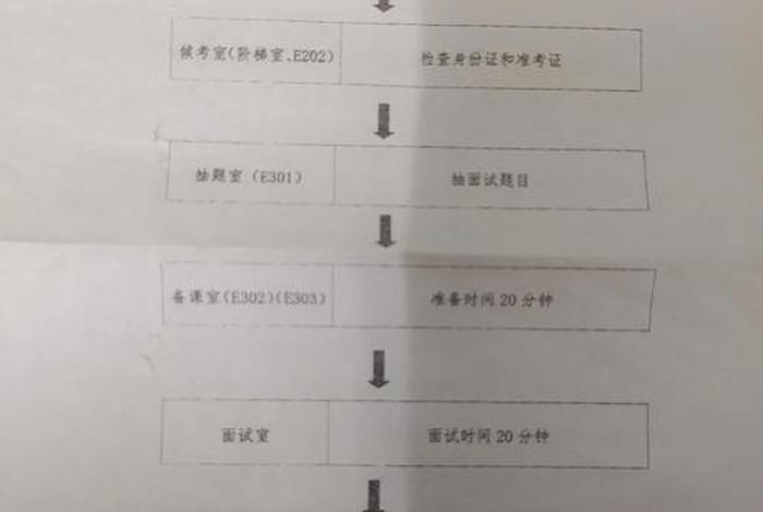 电商岗位面试技巧和方法，电商岗位面试技巧和方法怎么写