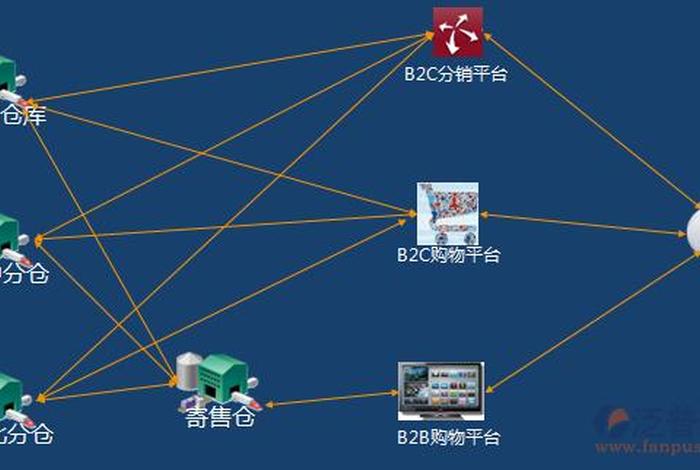 小笨鸟跨境电商平台交易量 - 小笨鸟跨境电商平台交易量怎么样 小笨鸟跨境电商平台交易量 - 小笨鸟跨境电商平台交易量怎么样