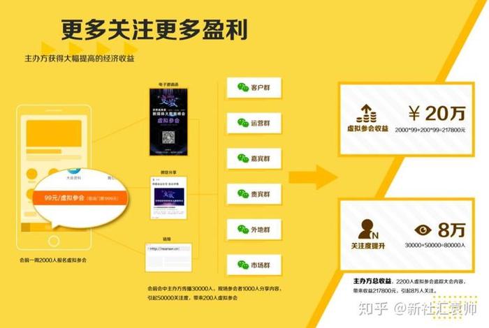 电商之家怎么用 电商之家怎么用微信支付