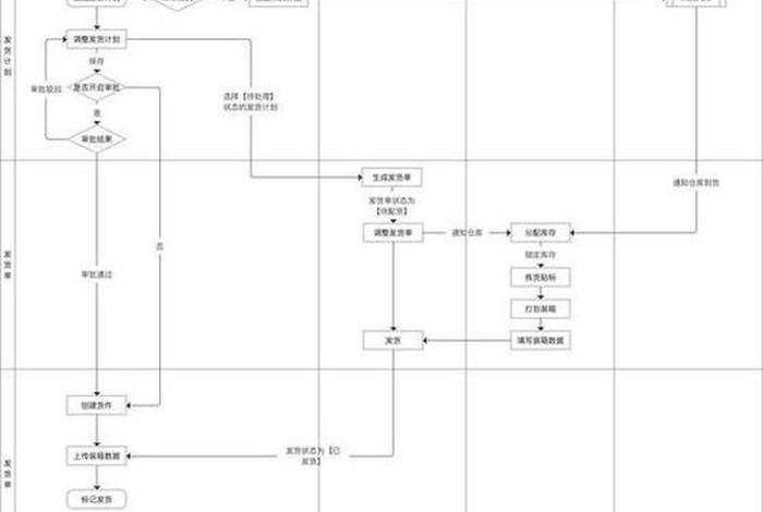 跨境电商成本控制内容分析(跨境电商物流成本控制) 跨境电商成本控制内容分析(跨境电商物流成本控制)