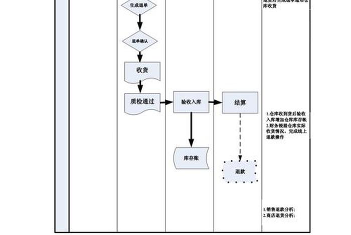 电商活动报名流程（电商活动报名流程怎么写）