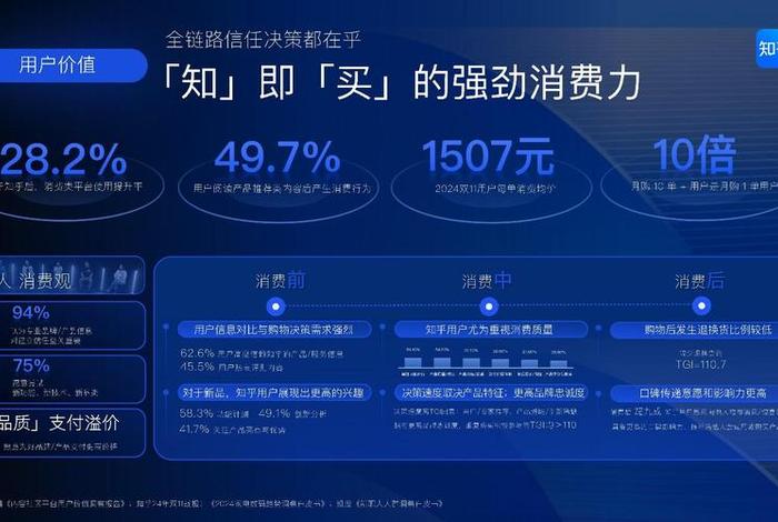 电商资讯 公众号 知乎 电商资讯 公众号 知乎推荐