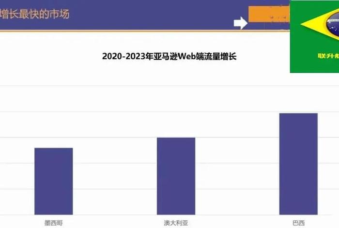巴西电商发展状态分析 - 巴西市场分析 巴西电商发展状态分析 - 巴西市场分析