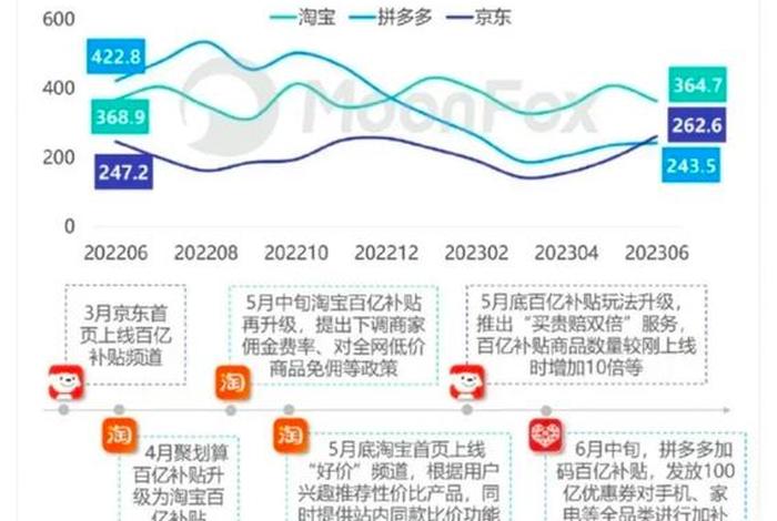 电商巨头为什么纷纷布局农村电商;电商巨头为什么纷纷布局农村电商发展 电商巨头为什么纷纷布局农村电商;电商巨头为什么纷纷布局农村电商发展
