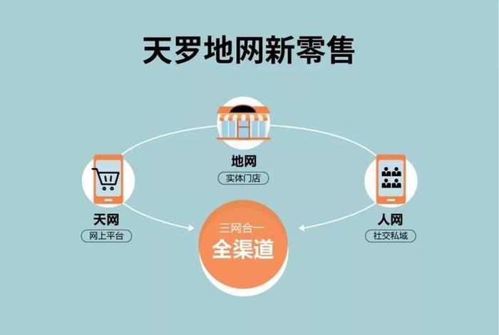 新零售交易平台、新零售交易平台包括哪些 新零售交易平台、新零售交易平台包括哪些