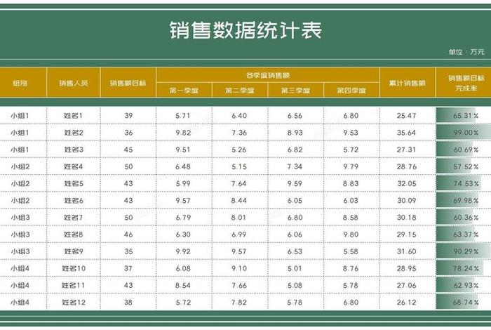 电商销售数据统计表;电商销售数据统计表怎么填 电商销售数据统计表;电商销售数据统计表怎么填
