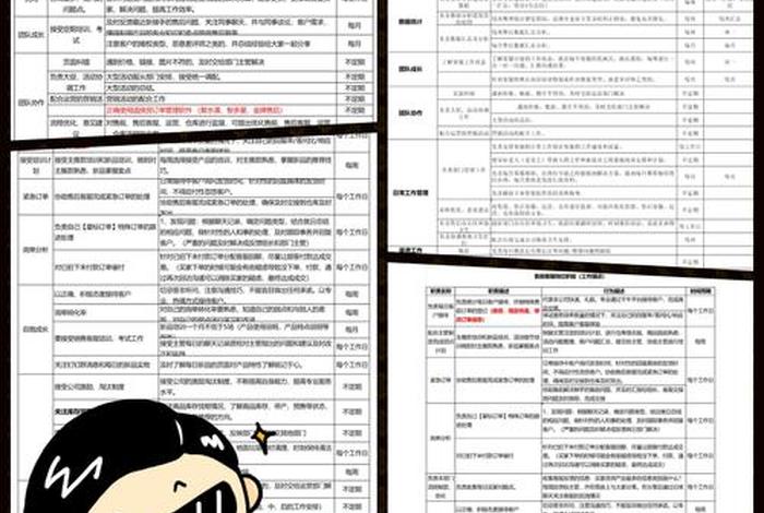 电商售后的工作职责和内容 电商售后的工作职责和内容是什么