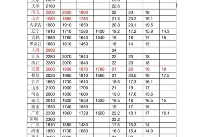 上海电商主播数量和工资 上海电商主播数量和工资有关吗 上海电商主播数量和工资 上海电商主播数量和工资有关吗