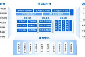 供应链电商公司 - 供应链电商公司是什么