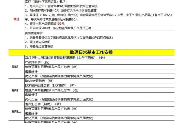 怎么做亚马逊的电商销售，怎么做亚马逊的电商销售工作