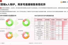 电商公众号排行榜揭晓 - 电商运营公众号排名