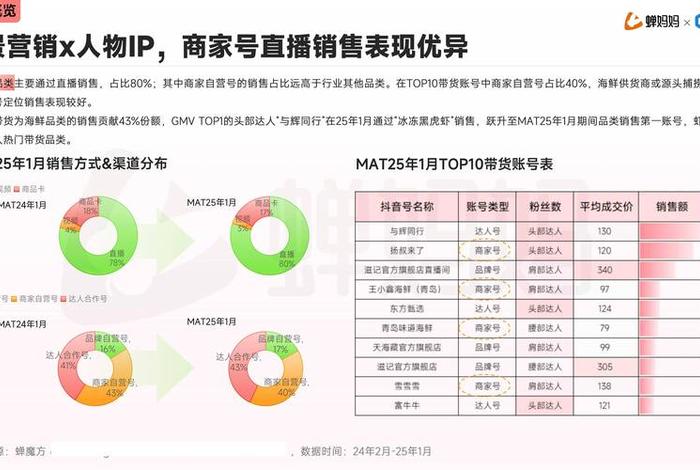 电商公众号排行榜揭晓 - 电商运营公众号排名 电商公众号排行榜揭晓 - 电商运营公众号排名