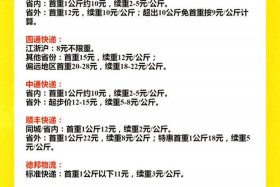 电商快递合作费用价格表每天几千单 电商快递合作费用价格表每天几千单怎么