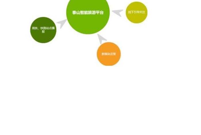 旅游电商平台搭建;旅游电商平台搭建方案 旅游电商平台搭建;旅游电商平台搭建方案