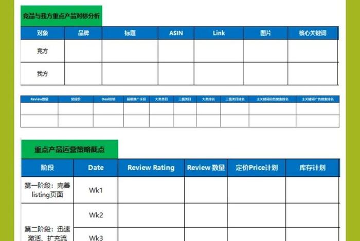 电商策略有哪些、电商的营销策略有哪些