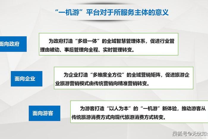 旅游电商平台搭建;旅游电商平台搭建方案 旅游电商平台搭建;旅游电商平台搭建方案