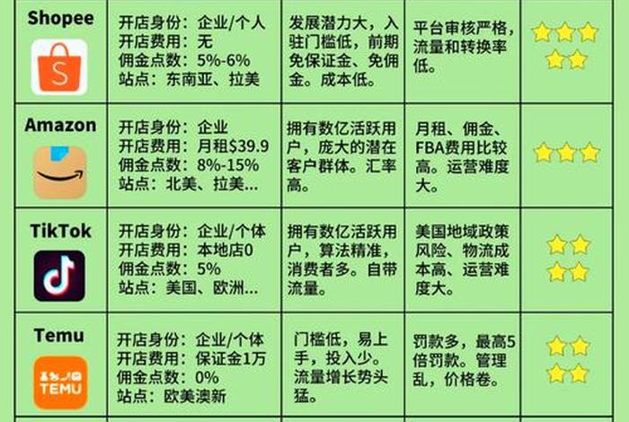 国内跨境电商的优势 国内跨境电商的优势和劣势 国内跨境电商的优势 国内跨境电商的优势和劣势