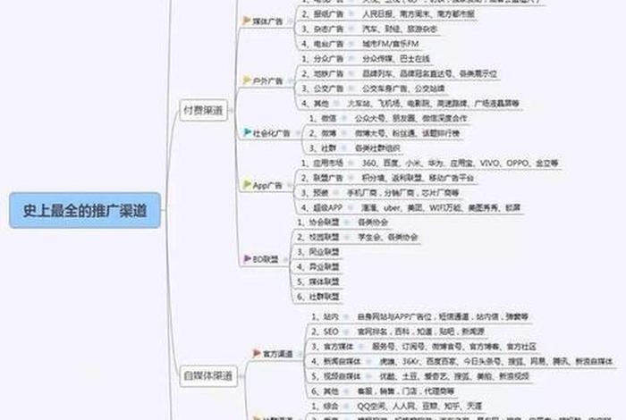 电商线上推广渠道怎么做;电商线上推广渠道怎么做的 电商线上推广渠道怎么做;电商线上推广渠道怎么做的