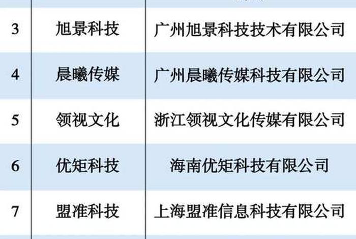 菏泽电商公司排名、菏泽电商公司排名前十