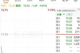 医药电商概念股仁和药业涨停、医药电商概念股票