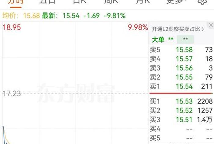 医药电商概念股仁和药业涨停、医药电商概念股票