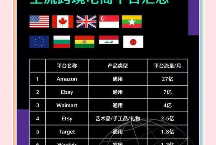 跨境电商哪个比较靠谱吗、跨境电商选择哪个平台比较好 跨境电商哪个比较靠谱吗、跨境电商选择哪个平台比较好