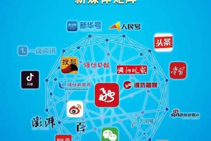 电商媒体矩阵 - 电商类新媒体矩阵