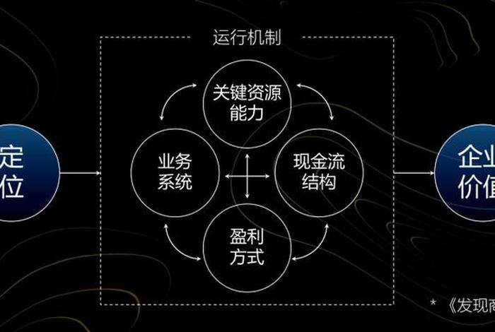 浙江电商网络有限公司,浙江电商网络有限公司商业模式 浙江电商网络有限公司,浙江电商网络有限公司商业模式