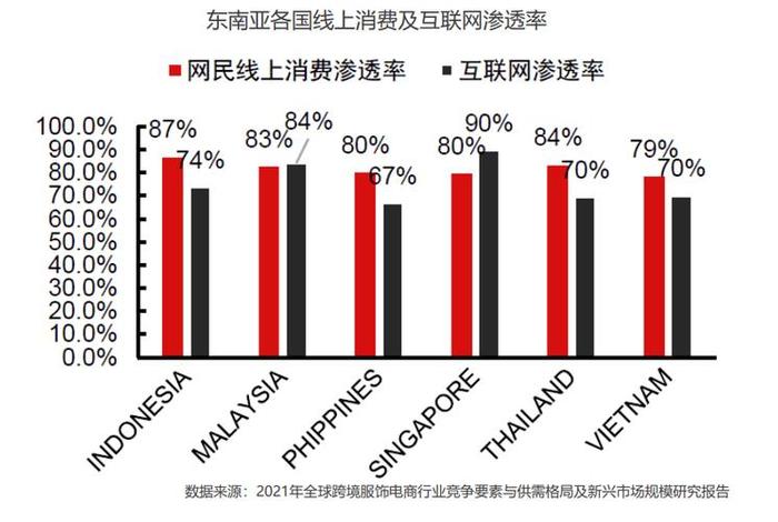东南亚电商市场；东南亚电商市场的主要发展趋势包括