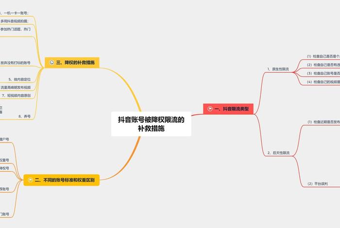 抖音电商运营从入门到精通,抖音电商运营思路 抖音电商运营从入门到精通,抖音电商运营思路