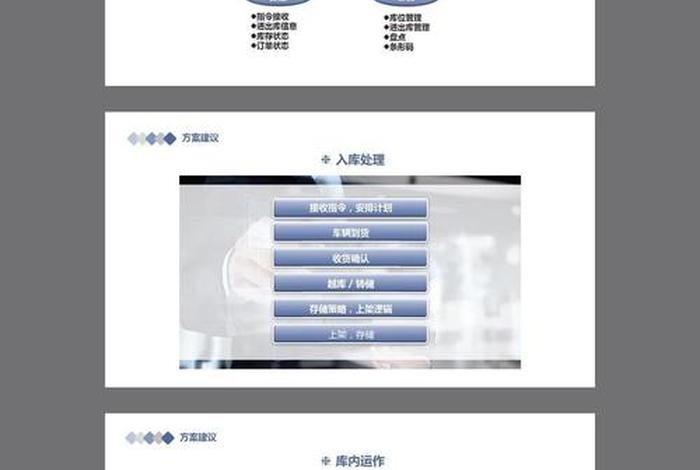 电商仓库管理培训课程；618电商仓库培训方案