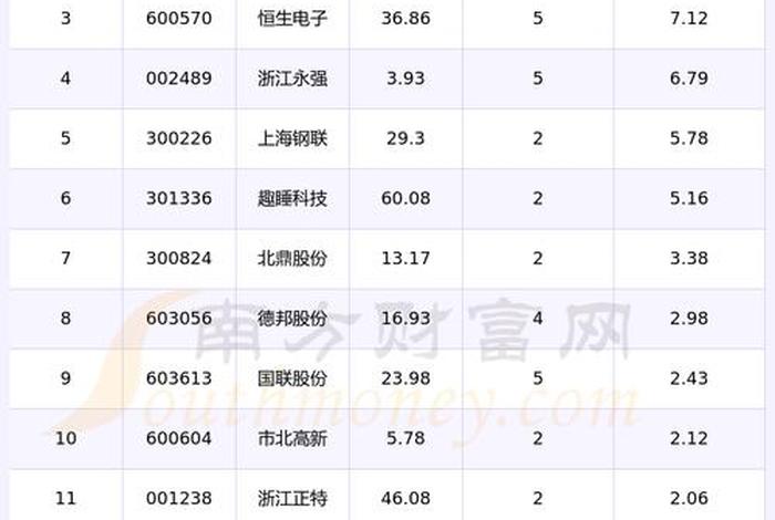 电商概念股 - 电商概念股票