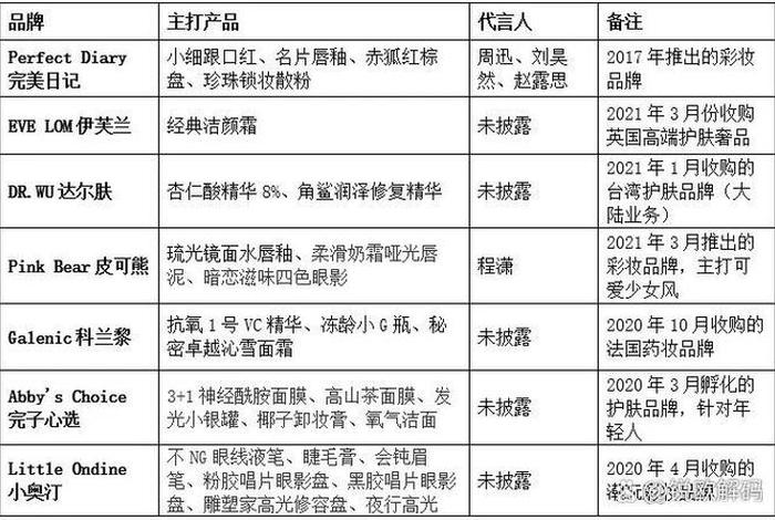 逸仙电商什么时候公布 - 逸仙电商什么时候公布成交价 逸仙电商什么时候公布 - 逸仙电商什么时候公布成交价