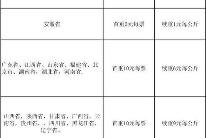 电商聊圆通首重多少斤 - 圆通快递首重多少公斤,续重多少 电商聊圆通首重多少斤 - 圆通快递首重多少公斤,续重多少