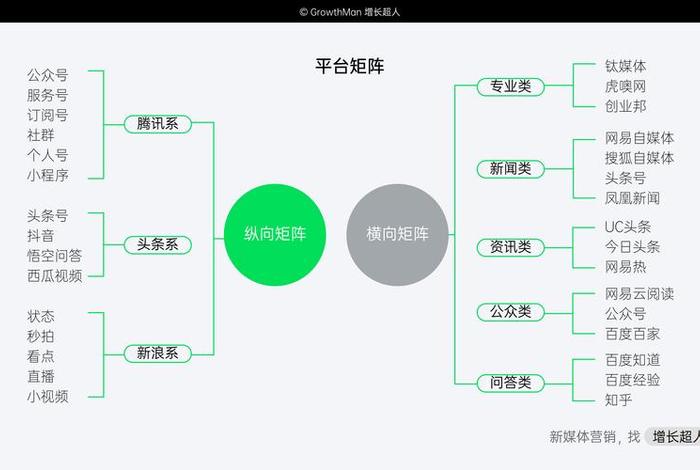 新媒体电商风口;新媒体营销的电商平台 新媒体电商风口;新媒体营销的电商平台