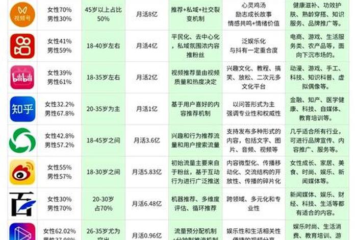新媒体电商有哪些主流平台 新媒体电商有哪些主流平台呢 新媒体电商有哪些主流平台 新媒体电商有哪些主流平台呢