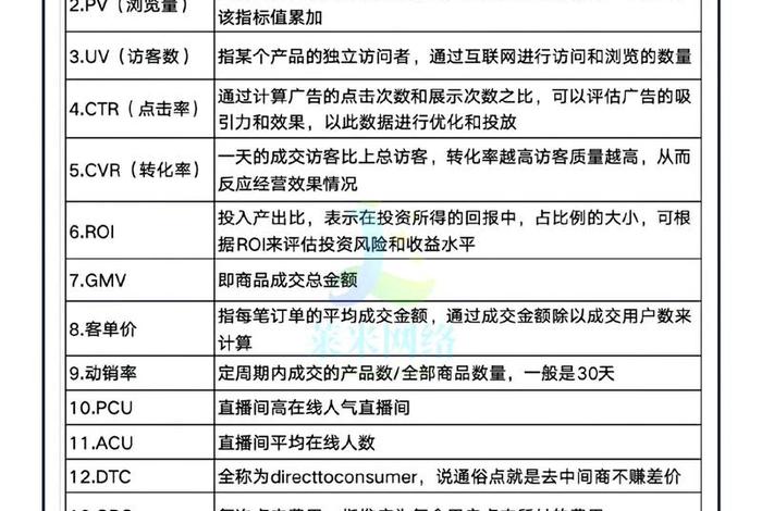 电商术语gmv - 电商术语gmv是什么意思