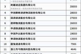 跨境电商物流公司排名跨境电商 跨境电商物流公司排行