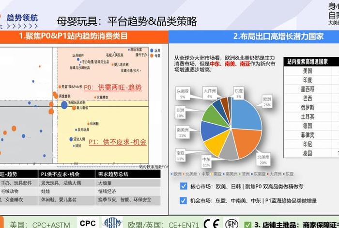 玩具电商前景 玩具电商前景怎么样 玩具电商前景 玩具电商前景怎么样