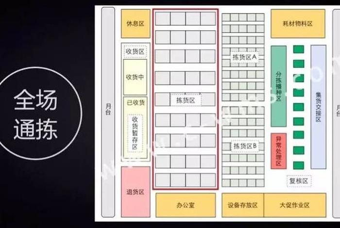 电商仓储中心，电商仓储物流中心运营方案