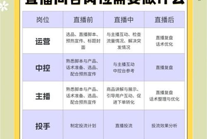 电商主播岗位职责描述,电商主播岗位职责描述怎么写 电商主播岗位职责描述,电商主播岗位职责描述怎么写