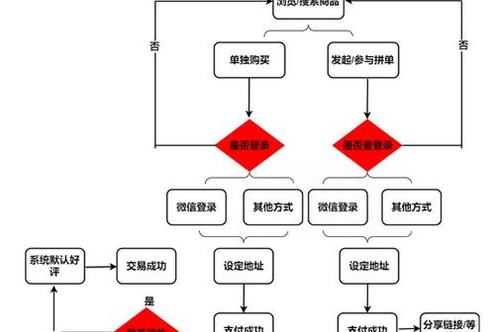 企业电商运营实施方案(企业电商运营实施方案模板) 企业电商运营实施方案(企业电商运营实施方案模板)
