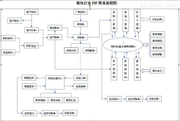 erp电商物流发货流程 erp电商物流发货流程图 erp电商物流发货流程 erp电商物流发货流程图