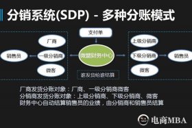 电商互联网方向mba，电商互联网是做什么的,工资高吗