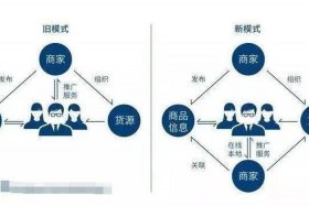 传统电商是什么、传统电商含义