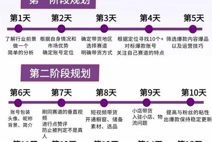 跨境电商运营怎么做如何从零开始（跨境电商运营怎么做？）