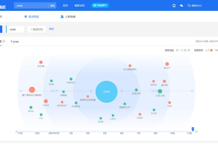 电商搜索热词；电商搜索热词怎么搜索