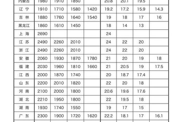 上海电商物流专员的工资,上海电商物流专员的工资多少 上海电商物流专员的工资,上海电商物流专员的工资多少