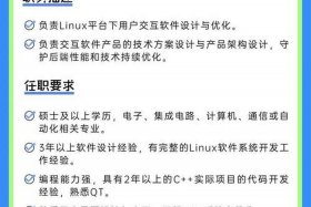 电商招聘网最新招聘成都、电商成都高新招聘